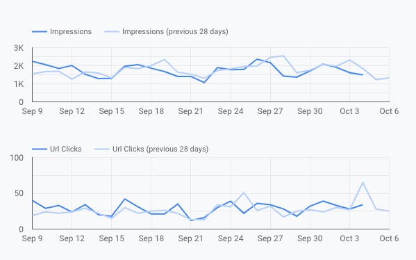 Analytics example